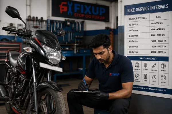 Bike Service Intervals in India: Complete Guide for Every Popular Brand Mechanic servicing a black motorcycle at Fiixup workshop labeled ‘Bike Service Intervals’ with a detailed chart showing service intervals from 500 km to 21,000 km and checklist of engine oil, filters, brakes, chain, and battery for better performance and longer life.